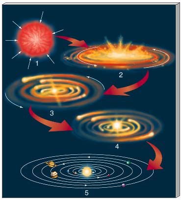 nebular hypothesis and planetesimal theory