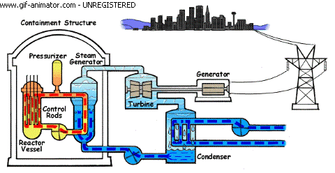 nuclear fission reactor parts