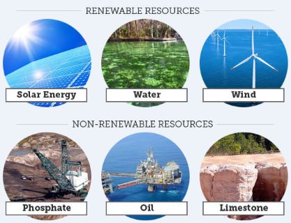Non-Renewable Sources Of Energy | PMF IAS