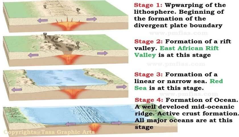 ocean rift valley parts