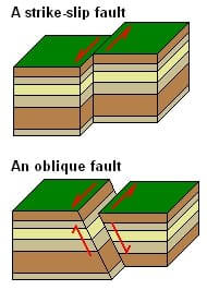 oblique fault
