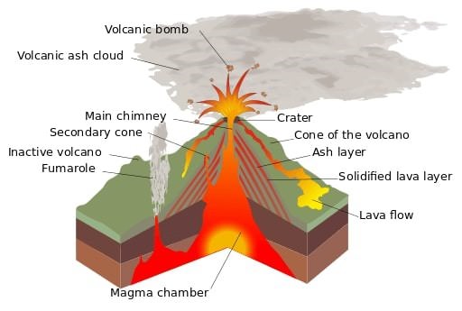 vulcanian eruption diagram