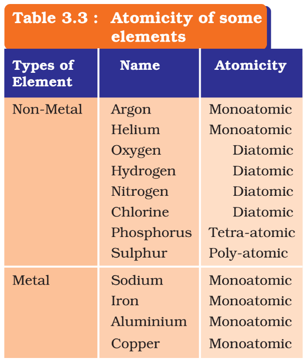 what are the molecular elements