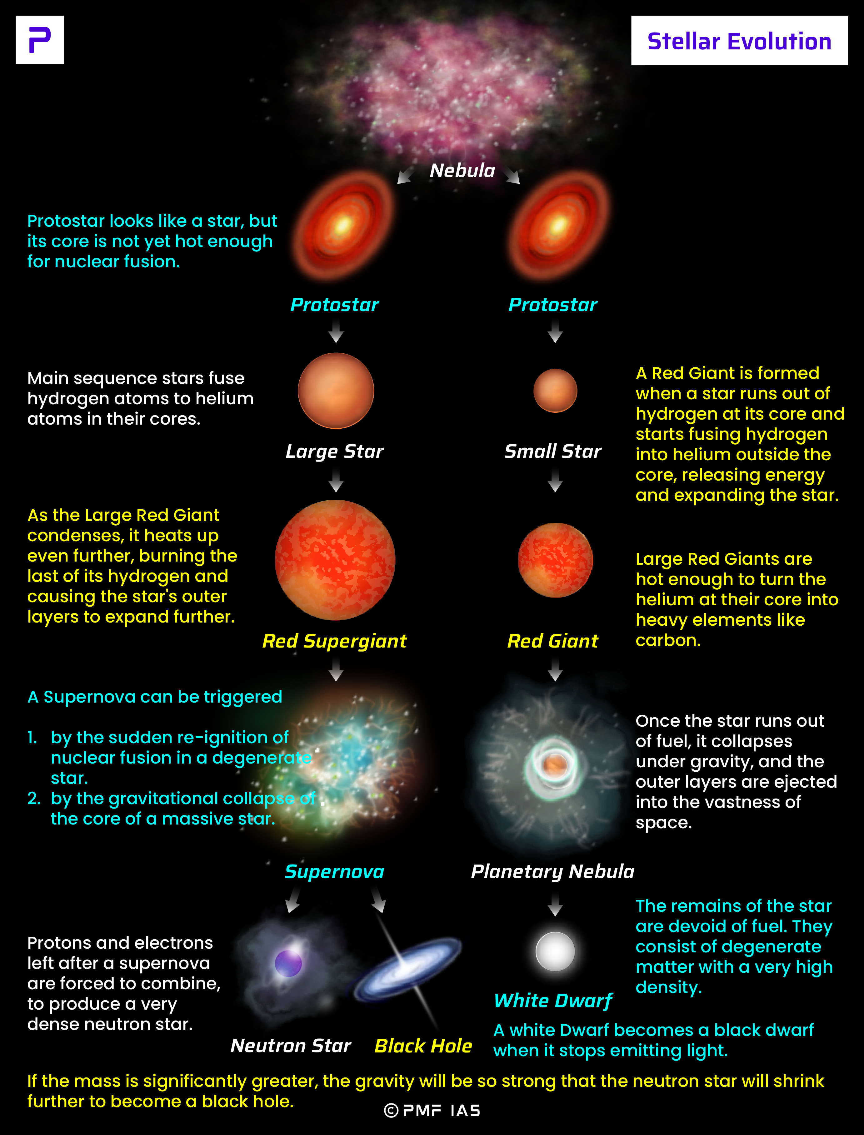 protostar formation